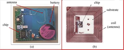 semi passive rfid reader|active rfid tags and readers.